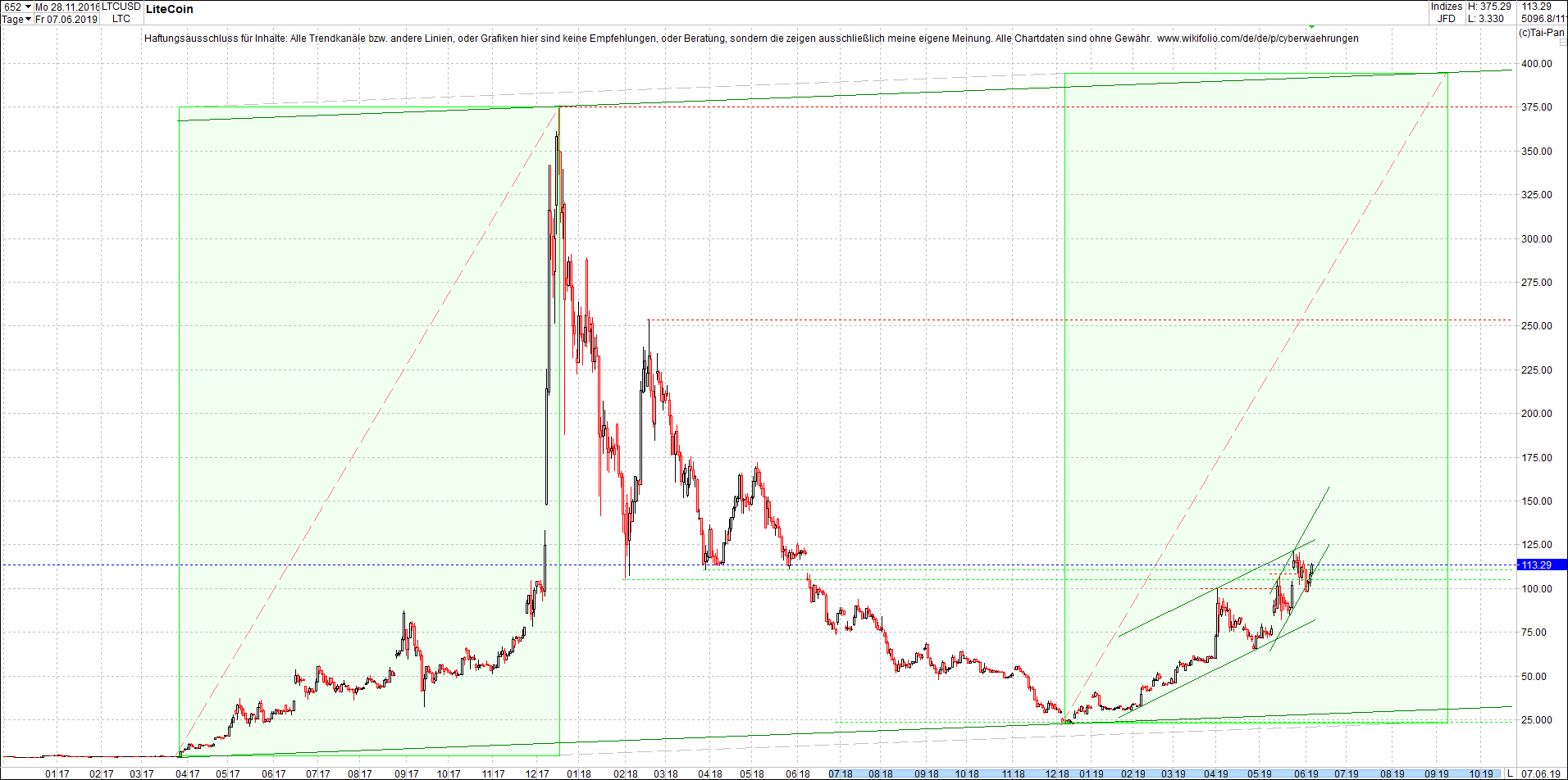 litecoin_-_ltc_chart_heute_morgen.png