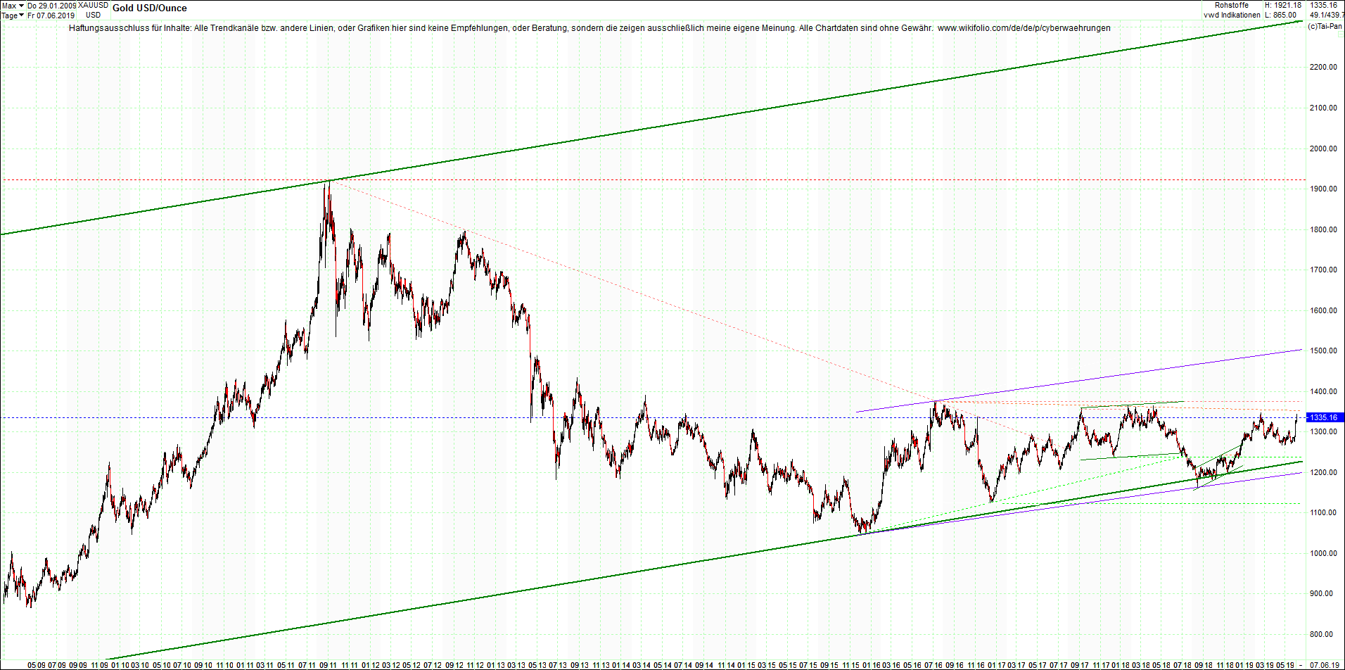 gold_chart_heute_morgen.png