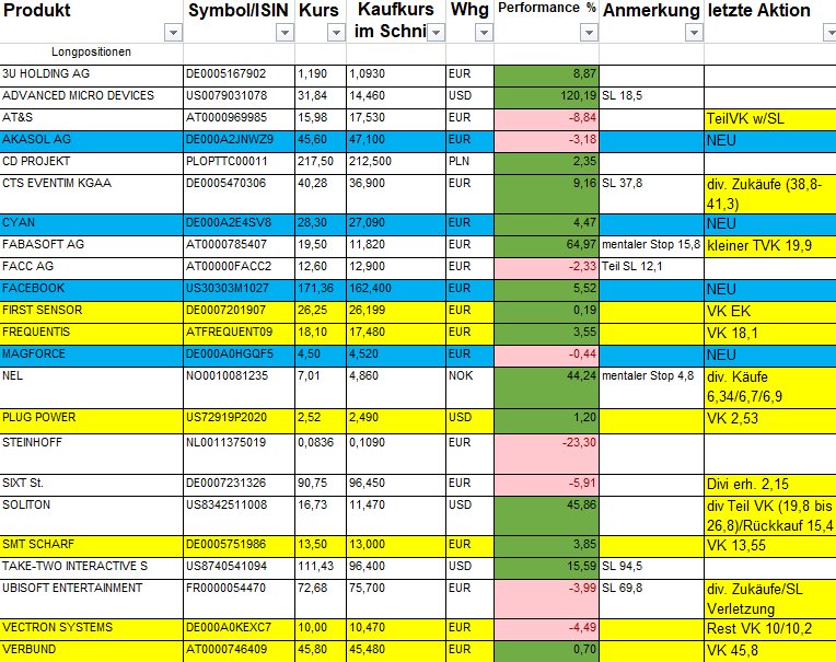 positions__bersicht_070619.png