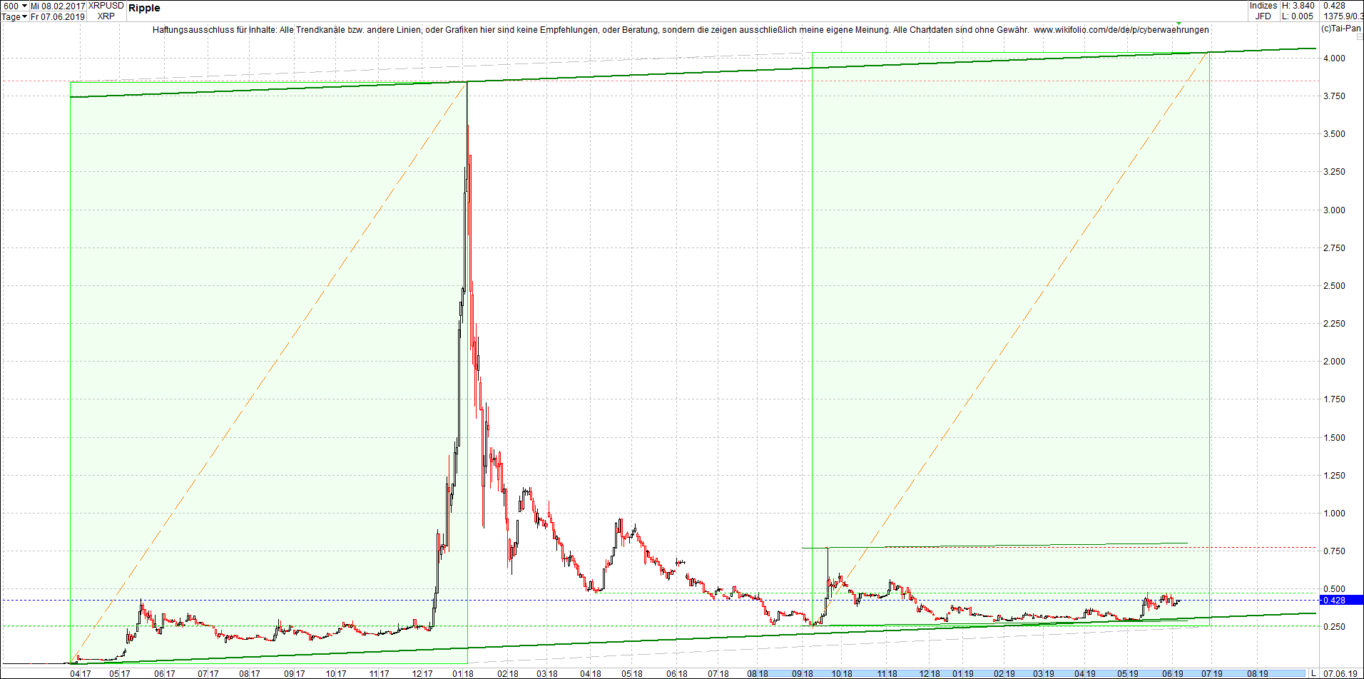 ripple_(xrp)_chart_heute_abend.png