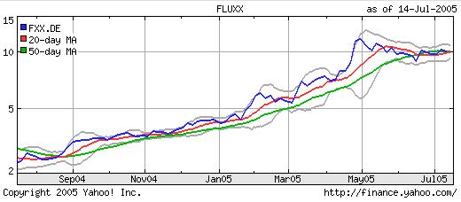 Fluxx15072005_2.JPG