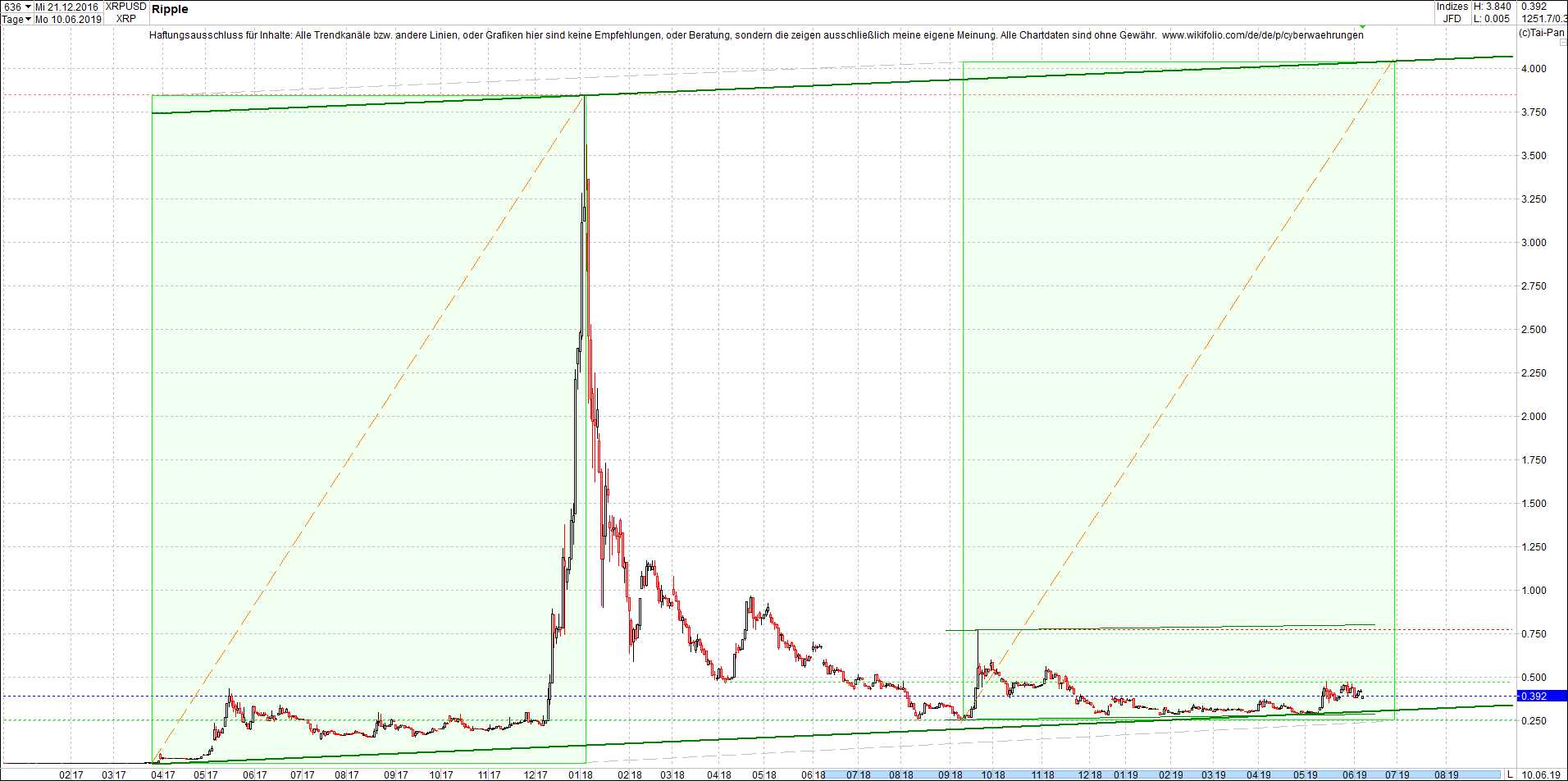 ripple_-_xrp_chart_von_heute_morgen.png