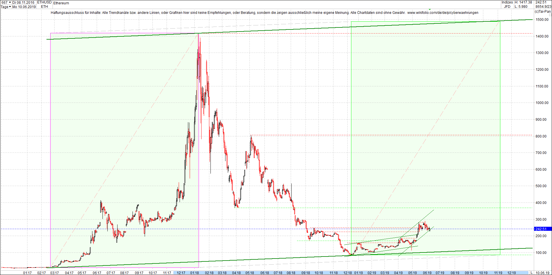 ethereum_chart_nachmittag.png