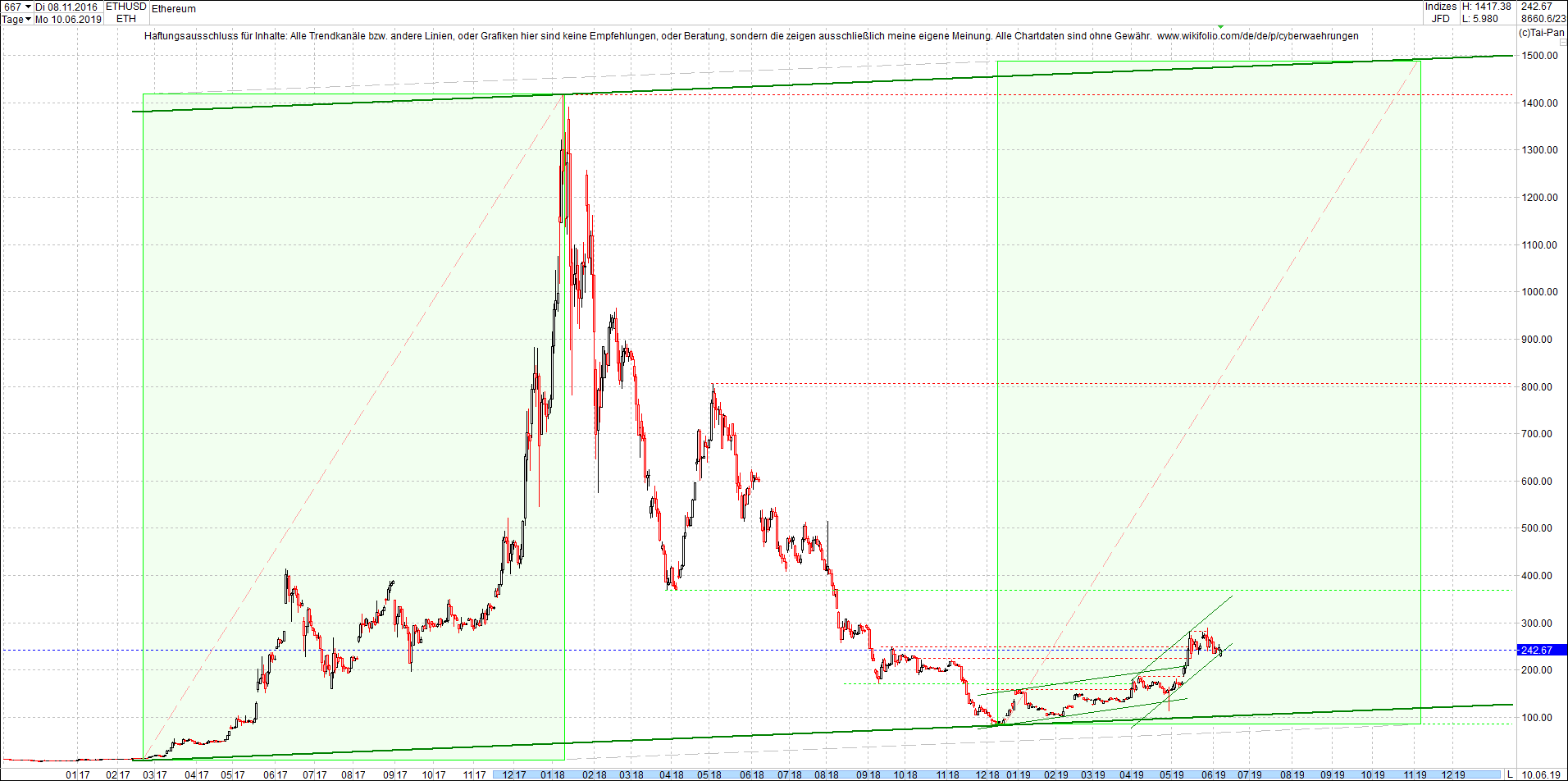 ethereum_chart_heute_sp__tnachmittag.png