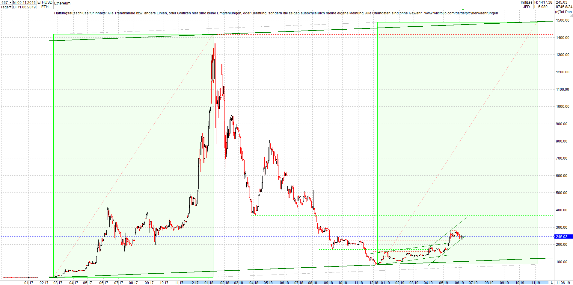 ethereum_chart_heute_morgen.png