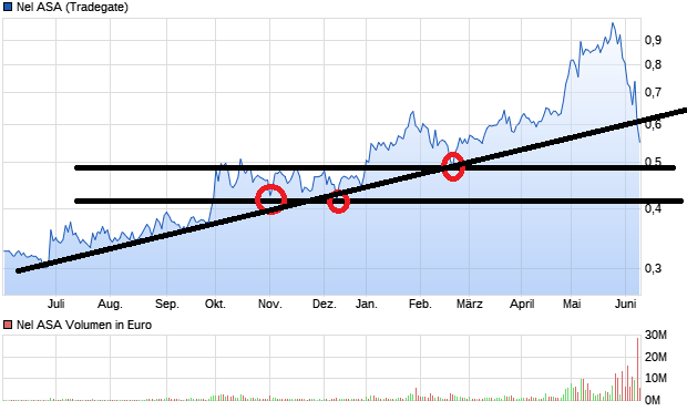 chart_year_nelasa.png