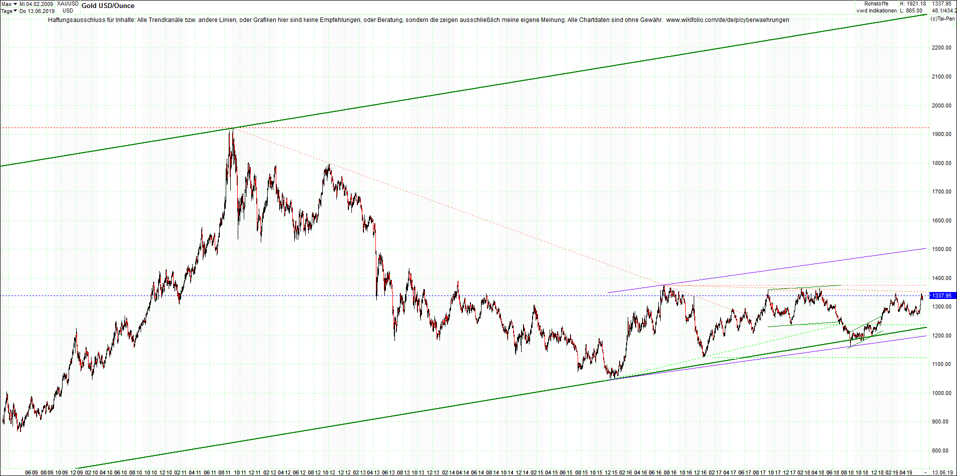 gold_chart_von_heute_morgen.png