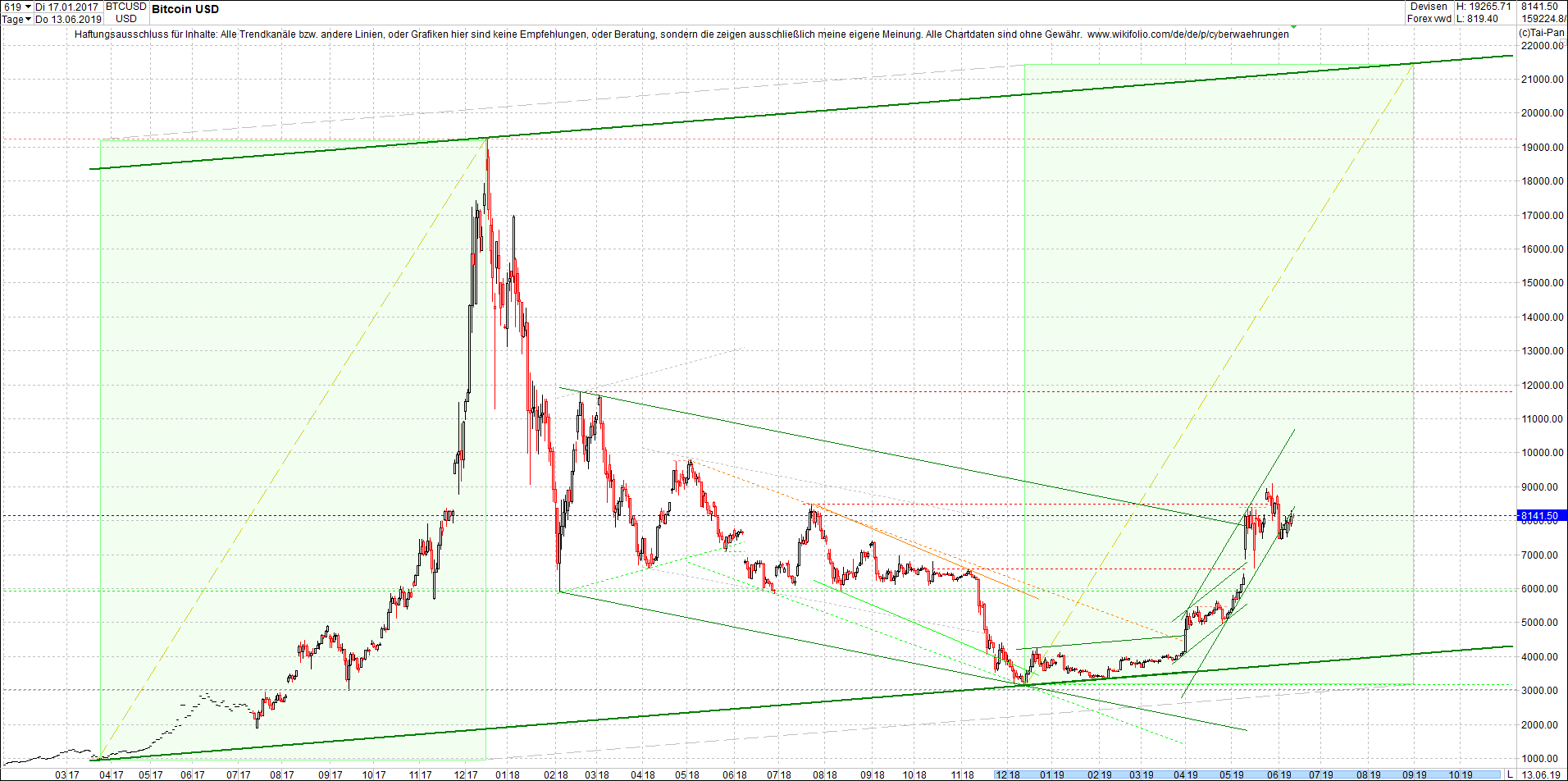 bitcoin_(btc)_chart_heute_mittag.png