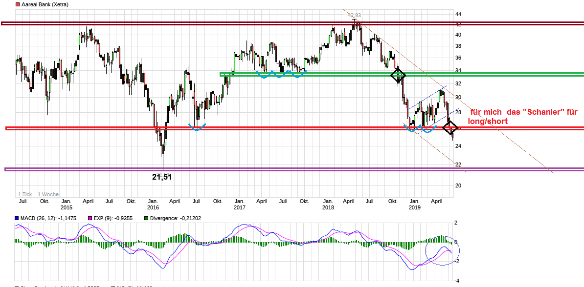 chart_5years_aarealbank.png