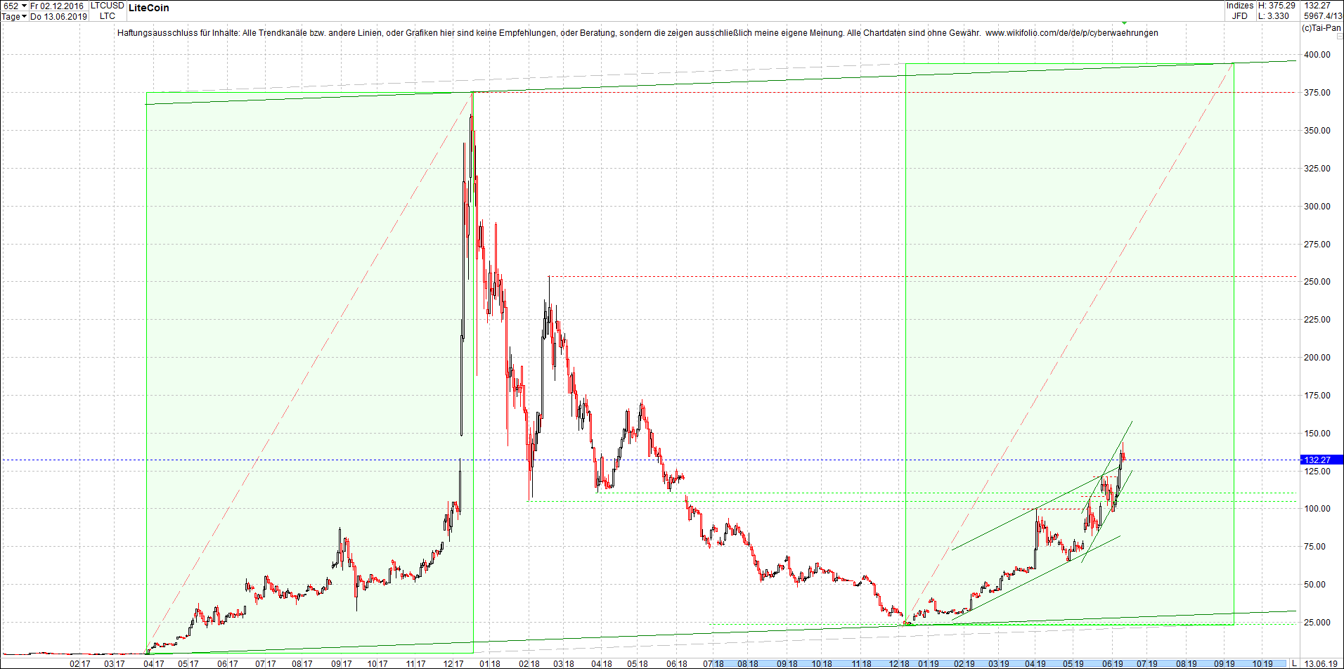 litecoin_(ltc)_chart_heute_abend.png