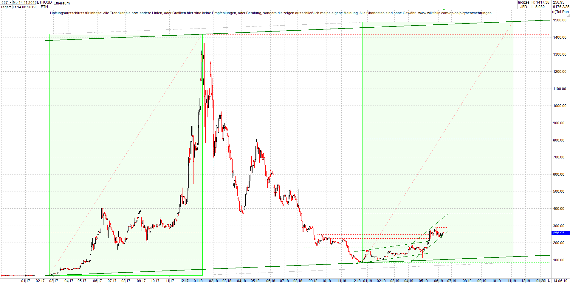 ethereum_chart_nachmittag.png