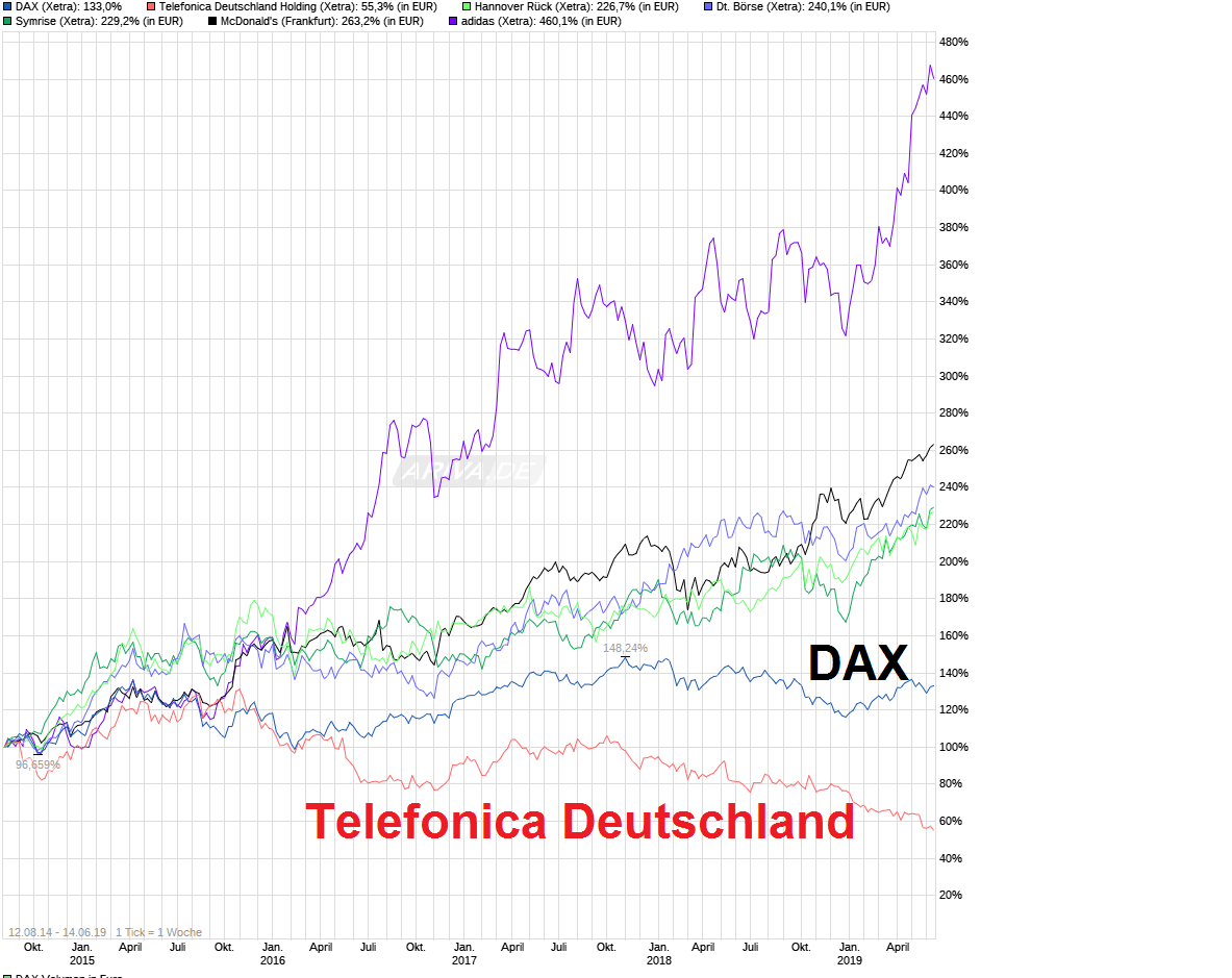 chart_free_dax.png