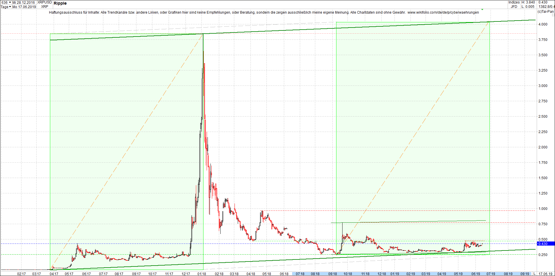 ripple_-_xrp_chart_von_heute_morgen.png