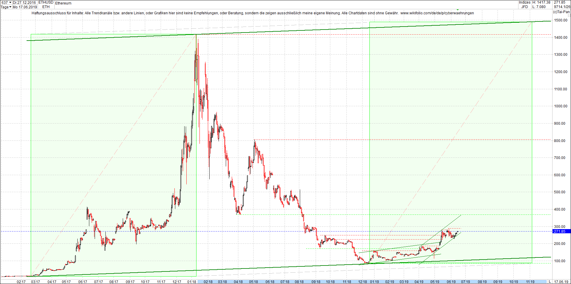 ethereum_chart_heute_mittag.png