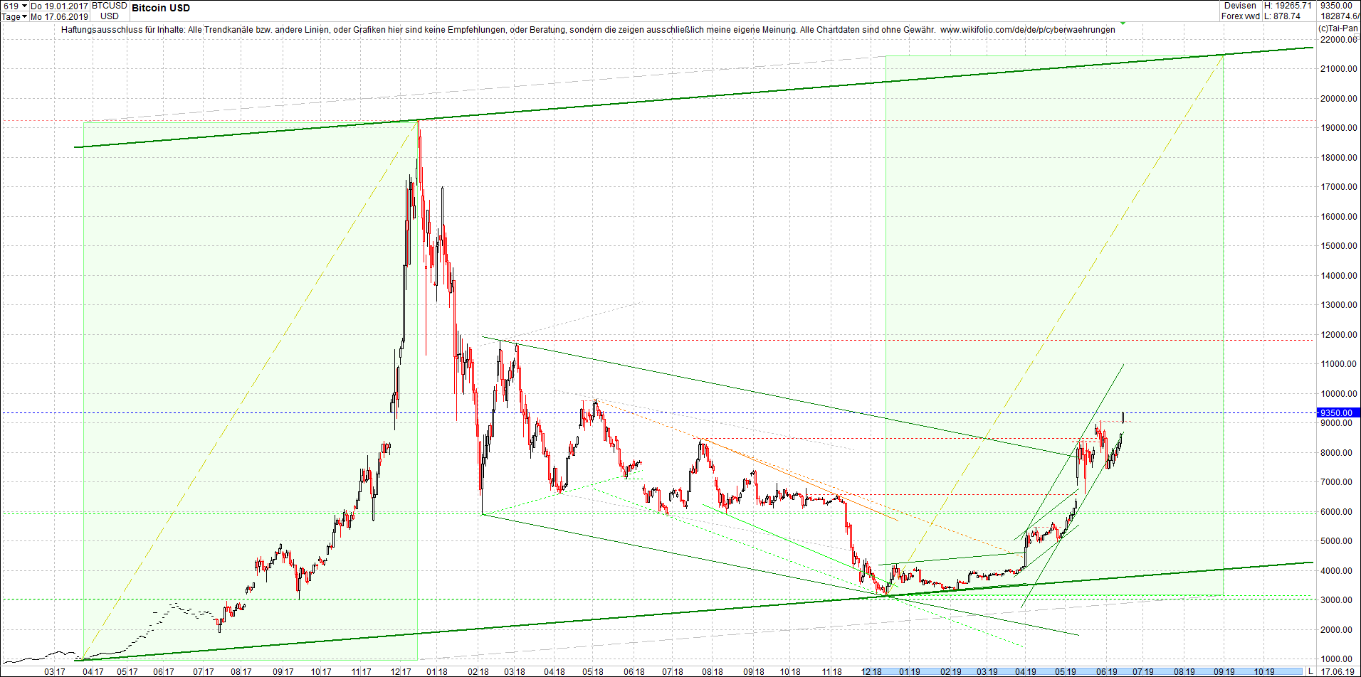 bitcoin_(btc)_chart_heute_nachmittag.png