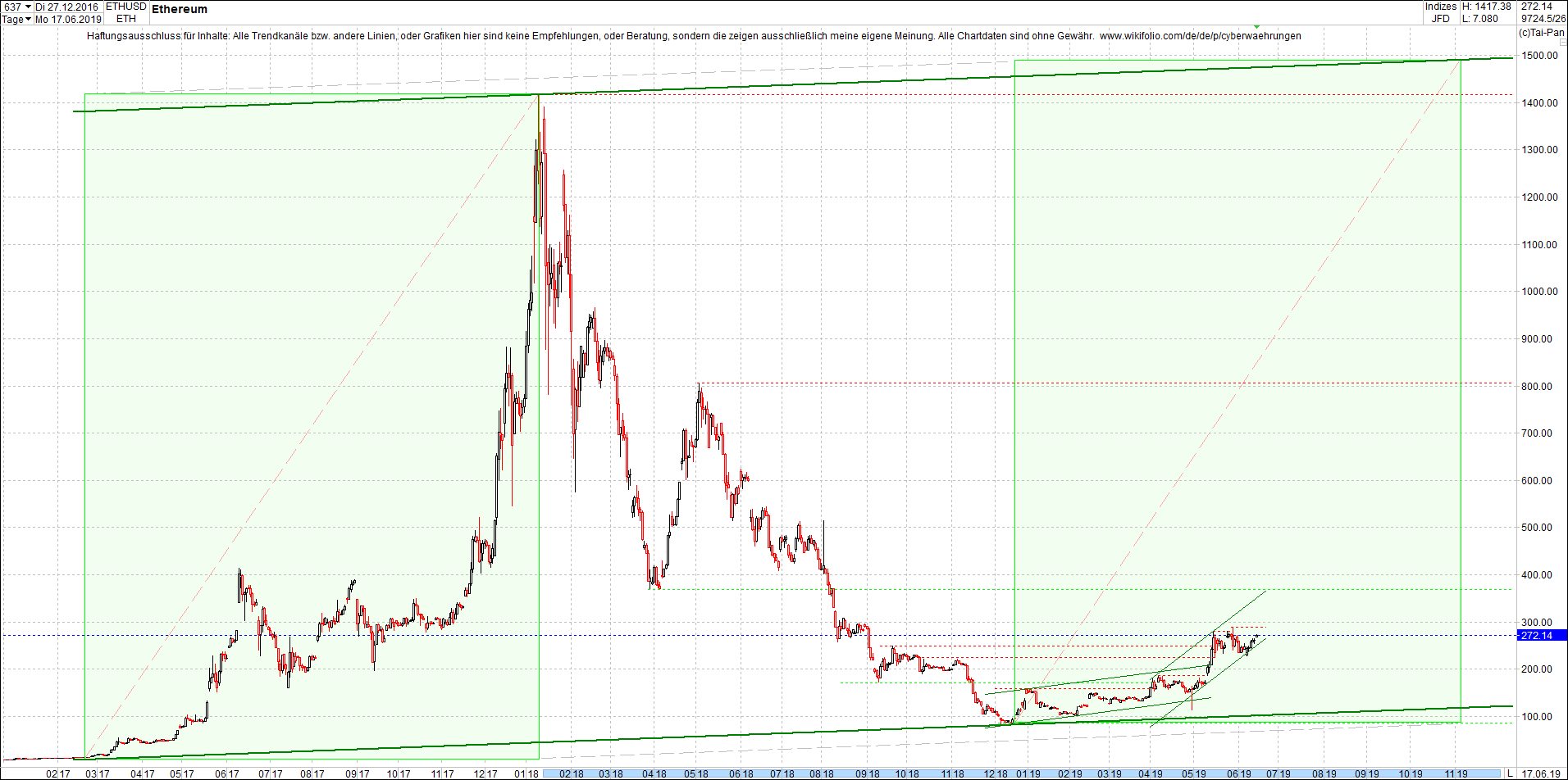 ethereum_(eth)_chart_heute_abend.png