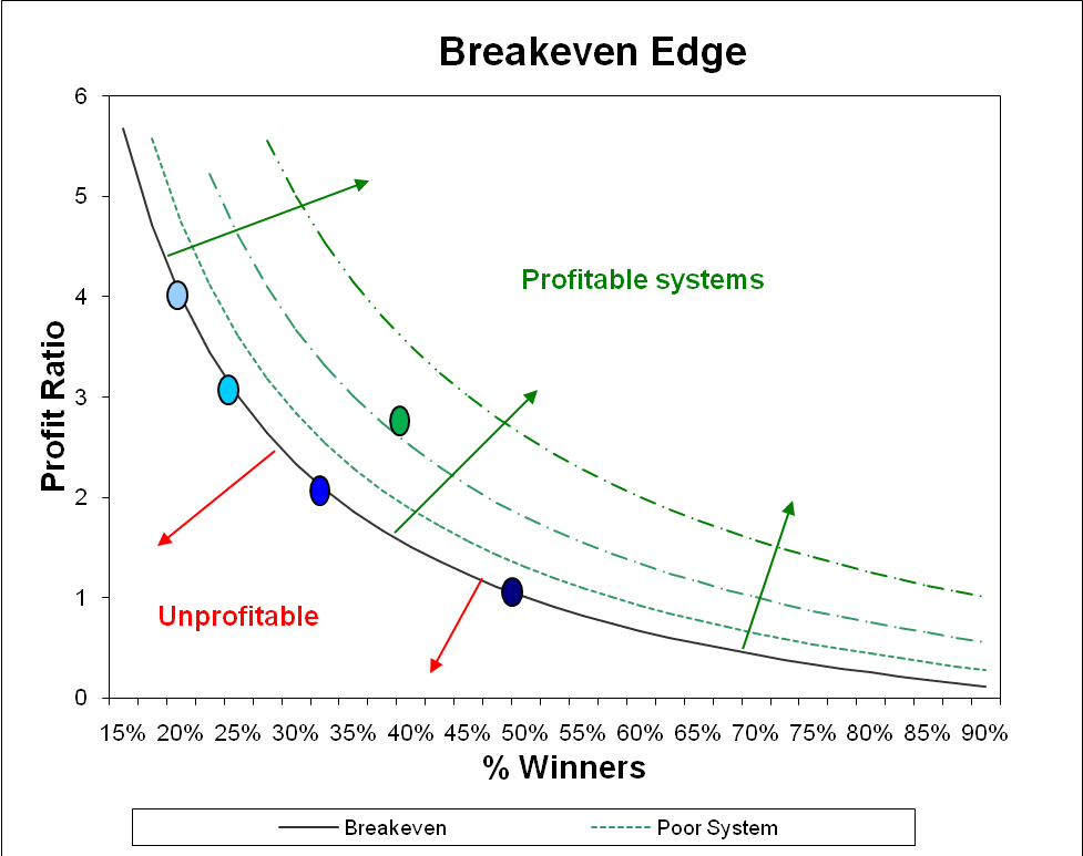 breakeven_edge.png