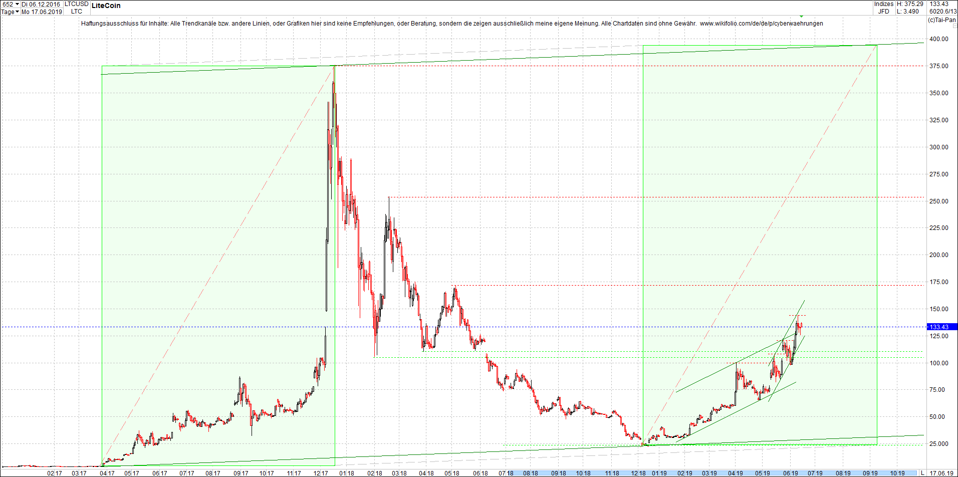 litecoin_(ltc)_chart_heute_abend.png