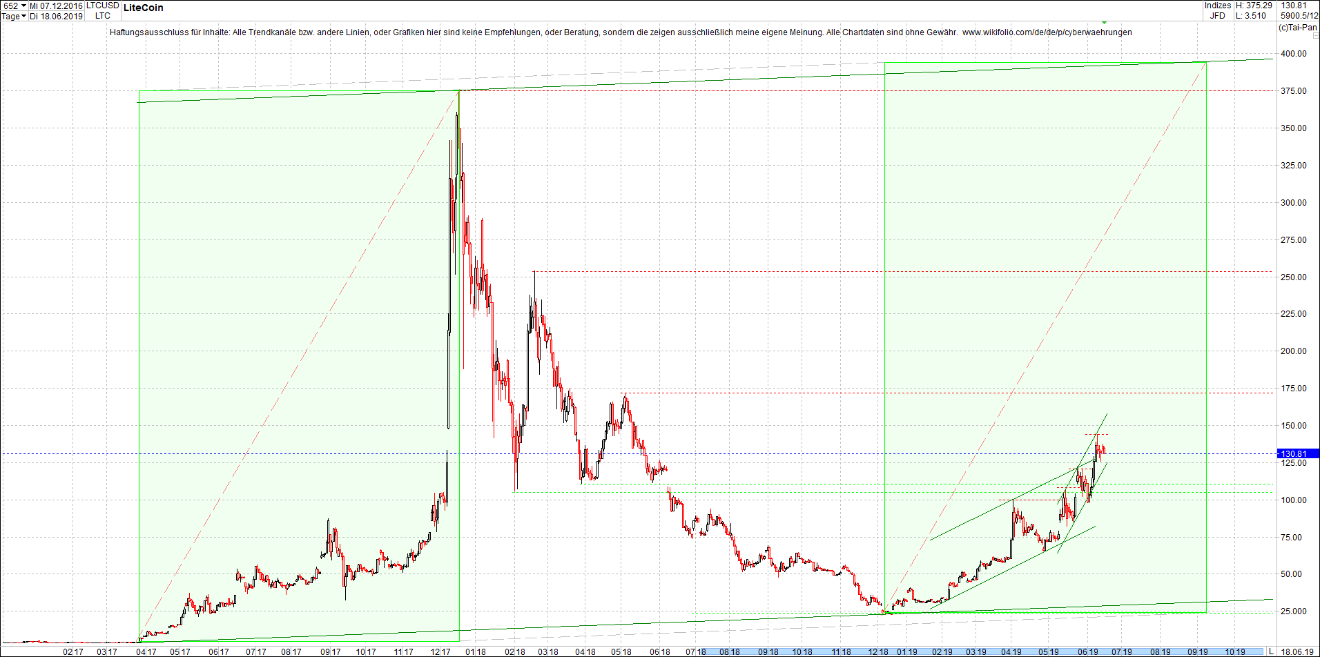 litecoin_(ltc)_chart_heute_mittag.png