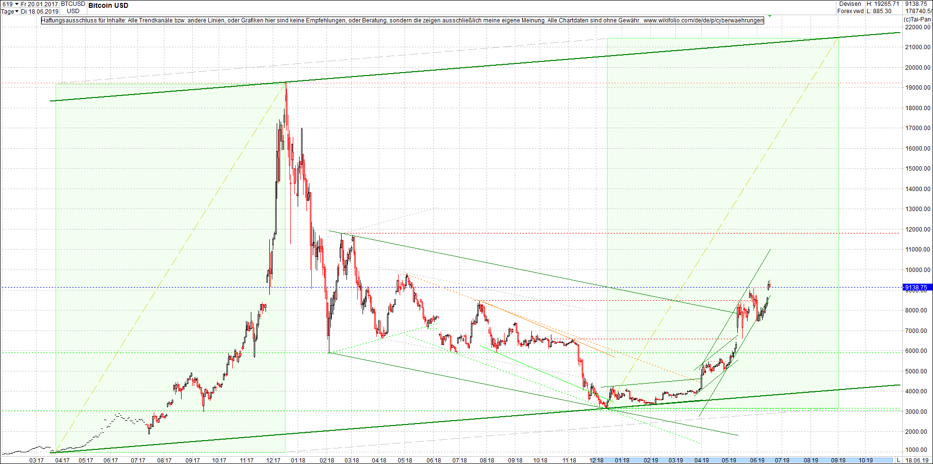 bitcoin_(btc)_chart_heute_nachmittag.png