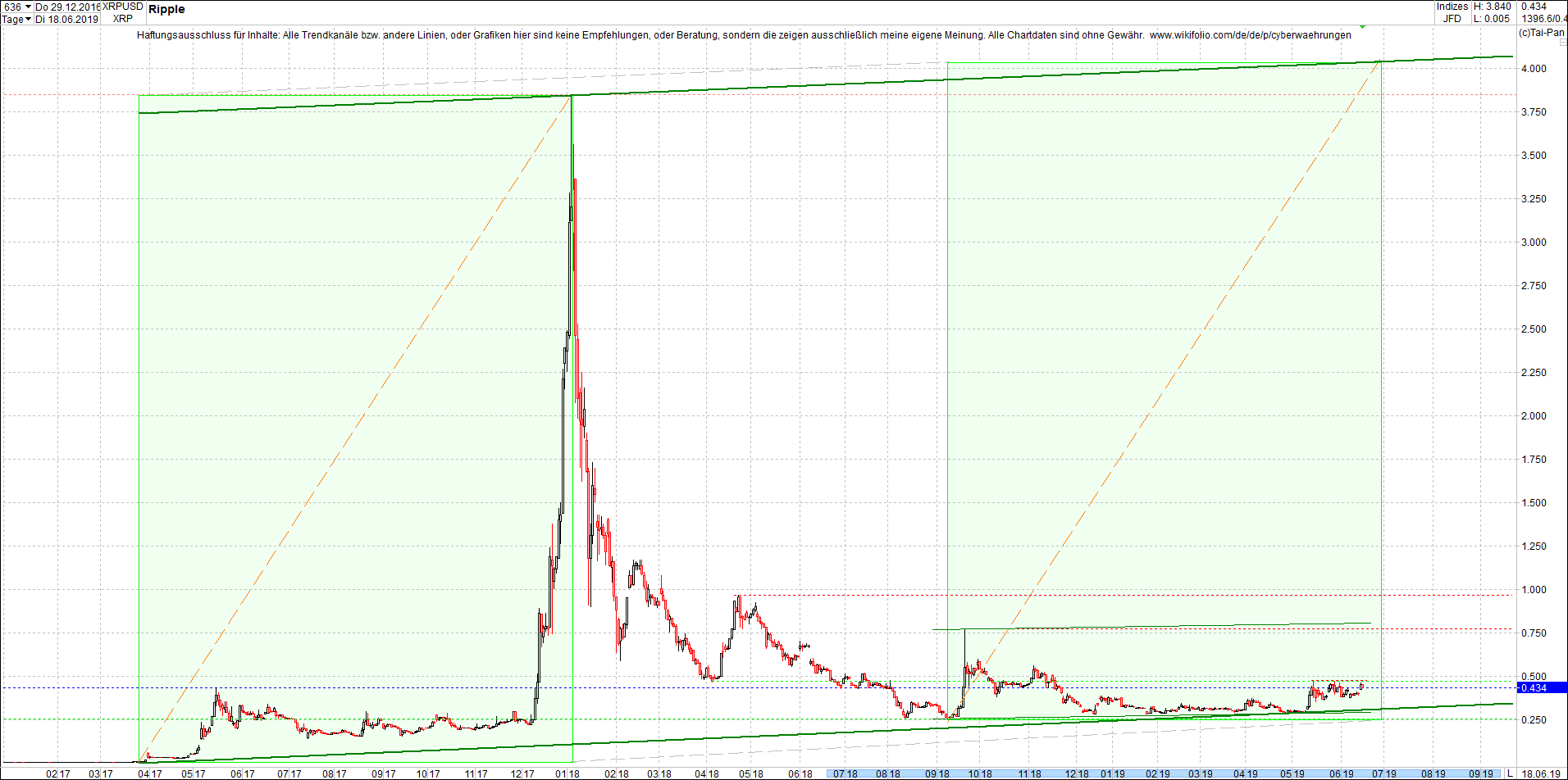 ripple_(xrp)_chart_nachmittag.png