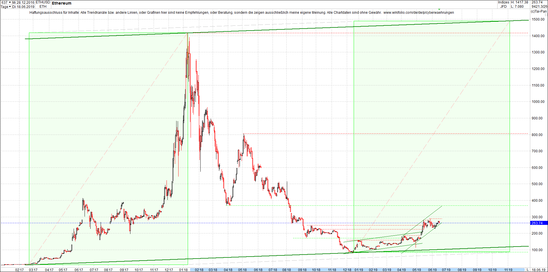 ethereum_chart_nachmittag.png