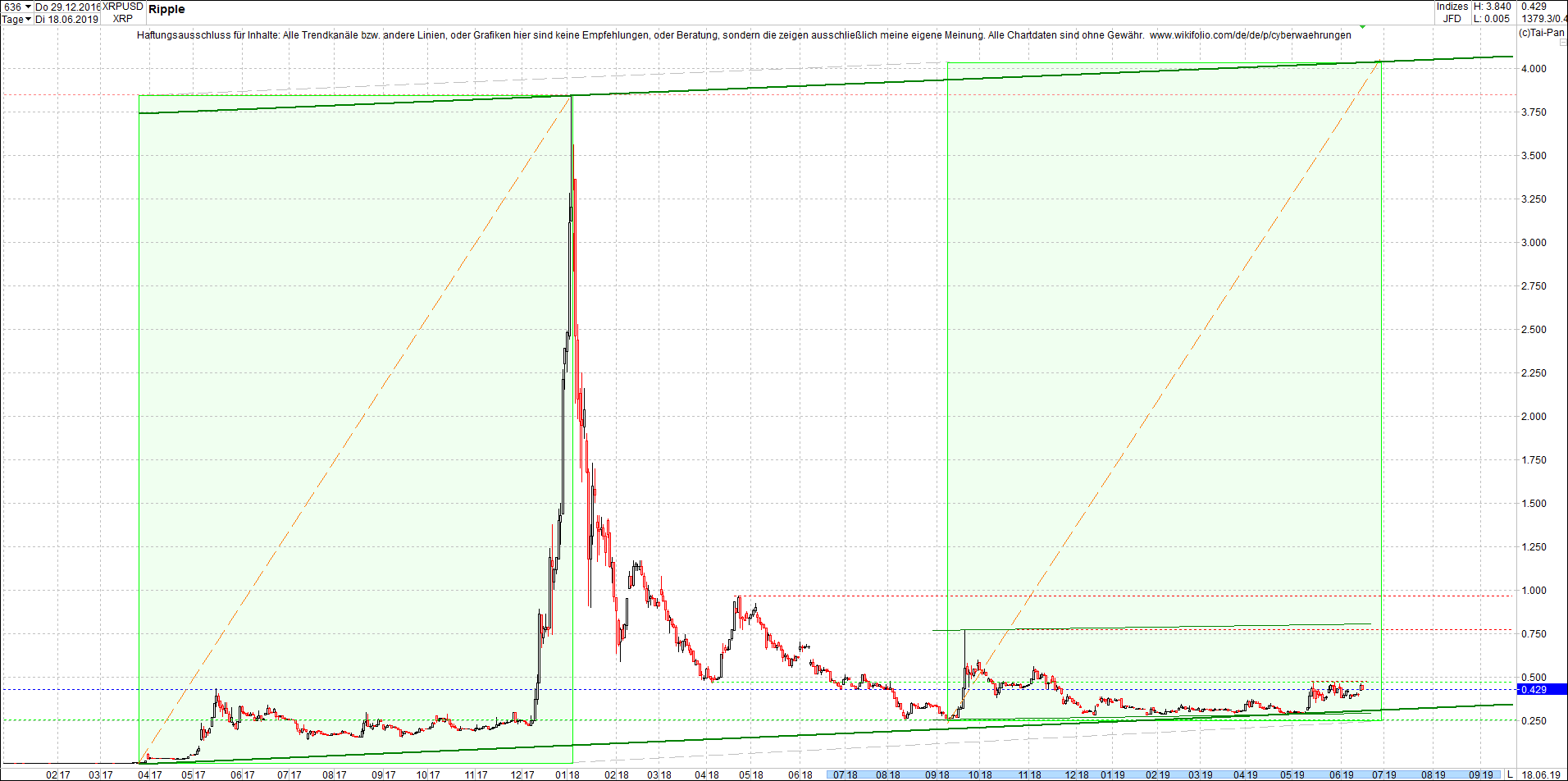 ripple_(xrp)_chart_heute_abend.png