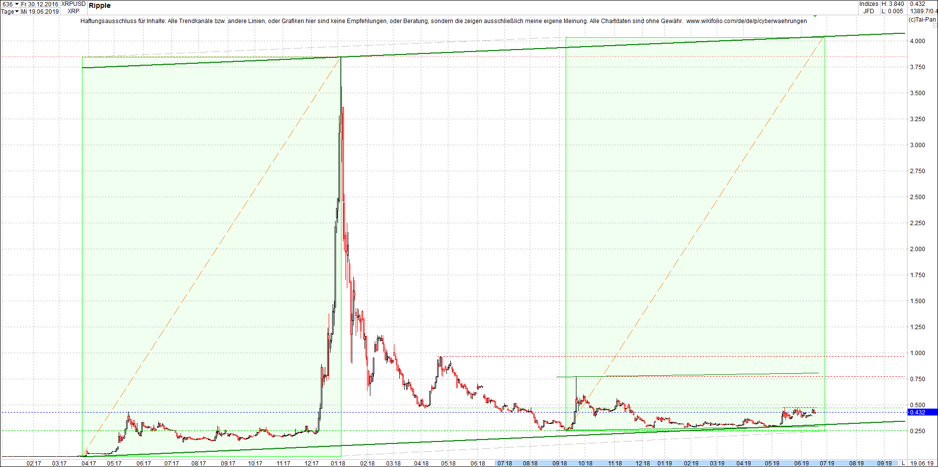 ripple_-_xrp_chart_von_heute_morgen.png