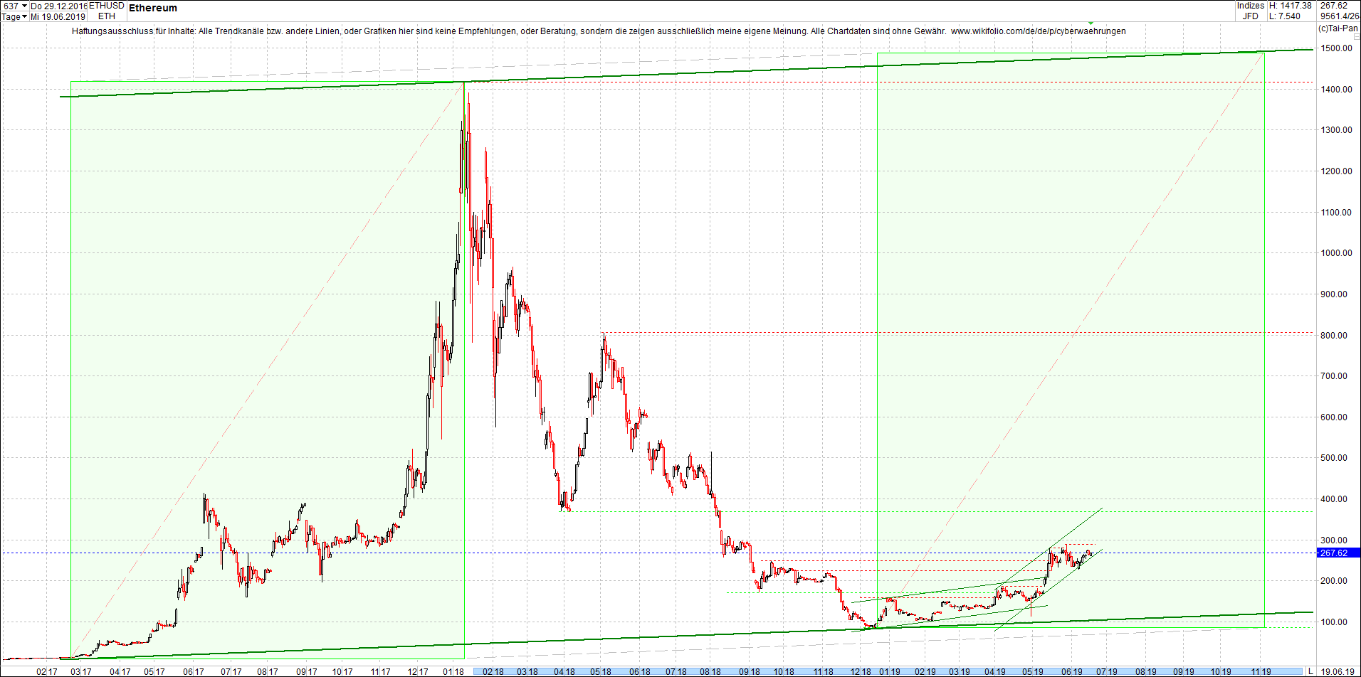 ethereum_chart_heute_mittag.png