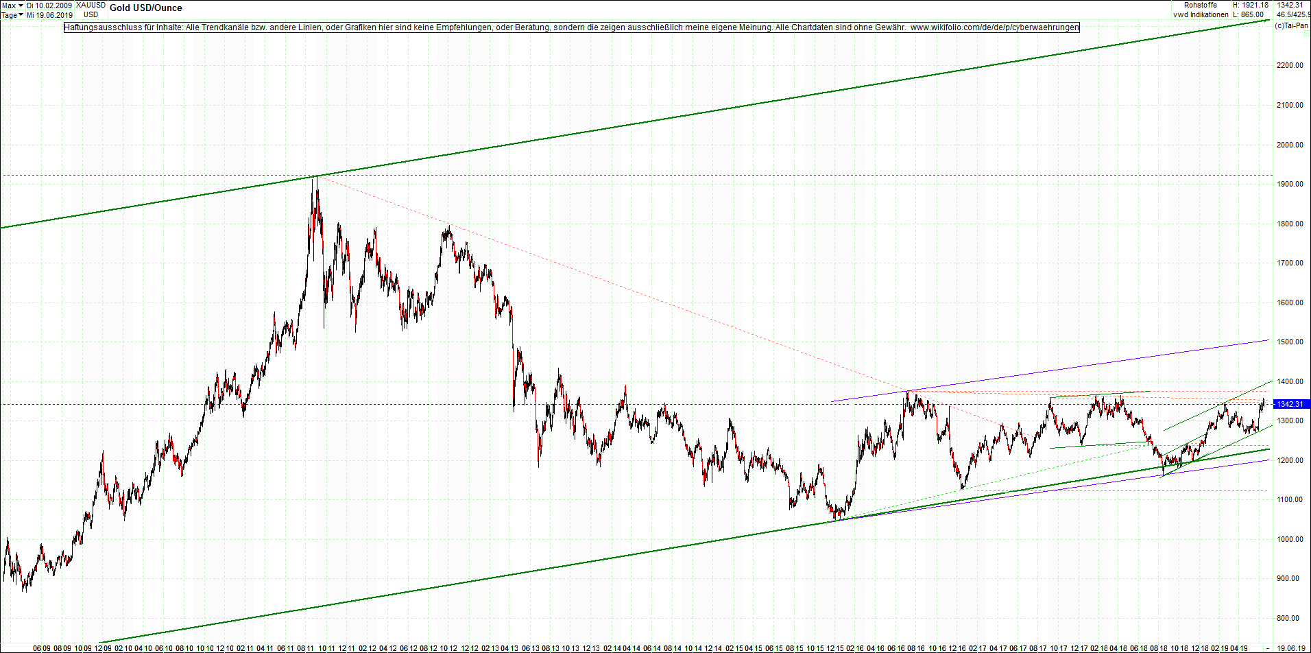 gold_chart_heute_mittag.png