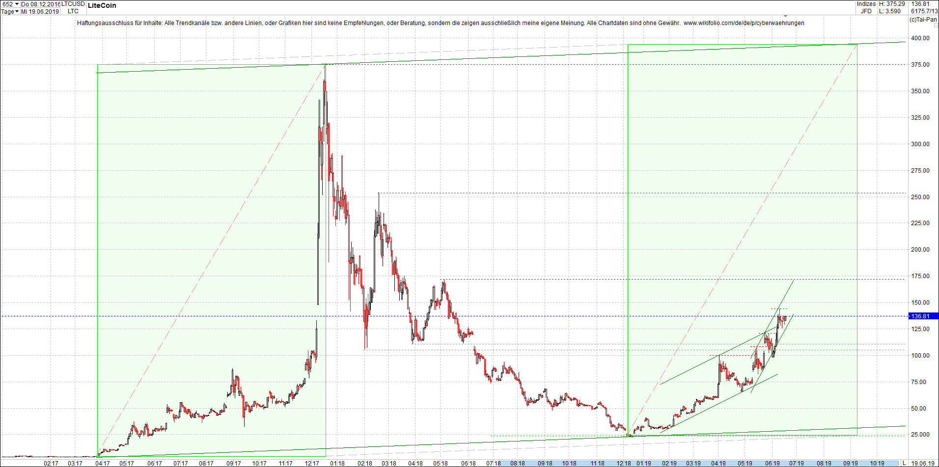 litecoin_(ltc)_chart_heute_mittag.png