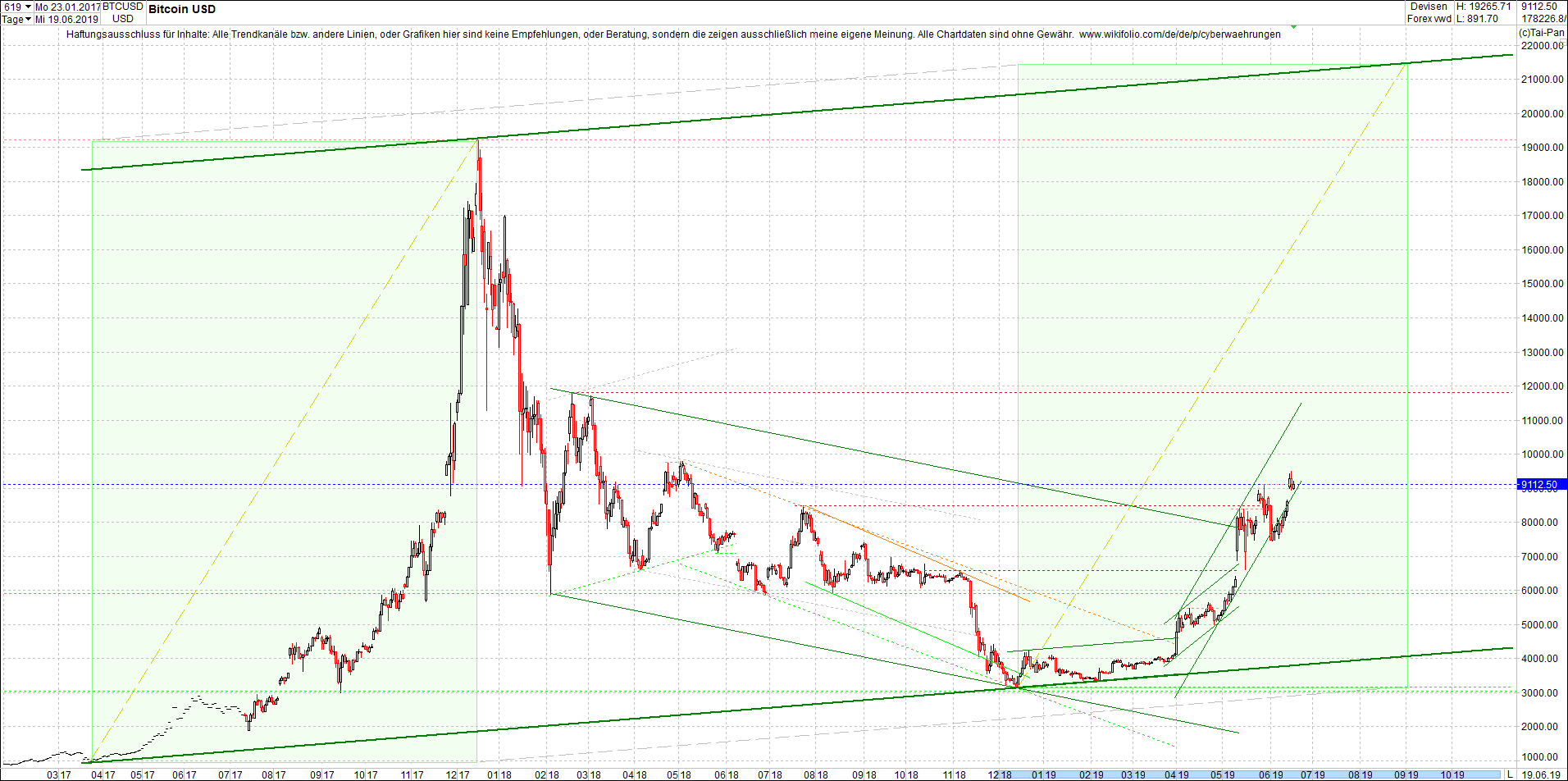 bitcoin_(btc)_chart_heute_nachmittag.png