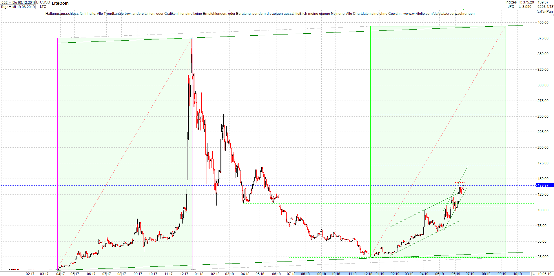 litecoin_(ltc)_chart_heute_abend.png