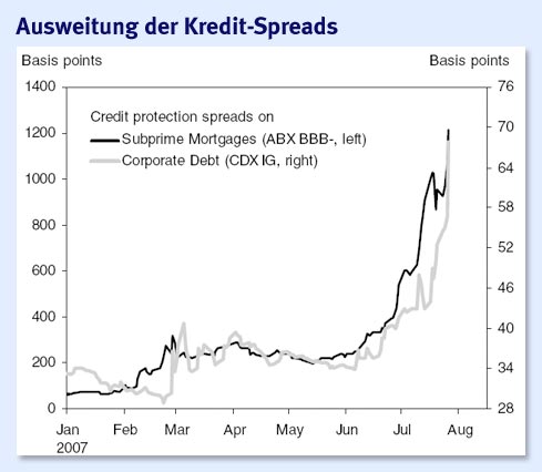 creditspreads.jpg