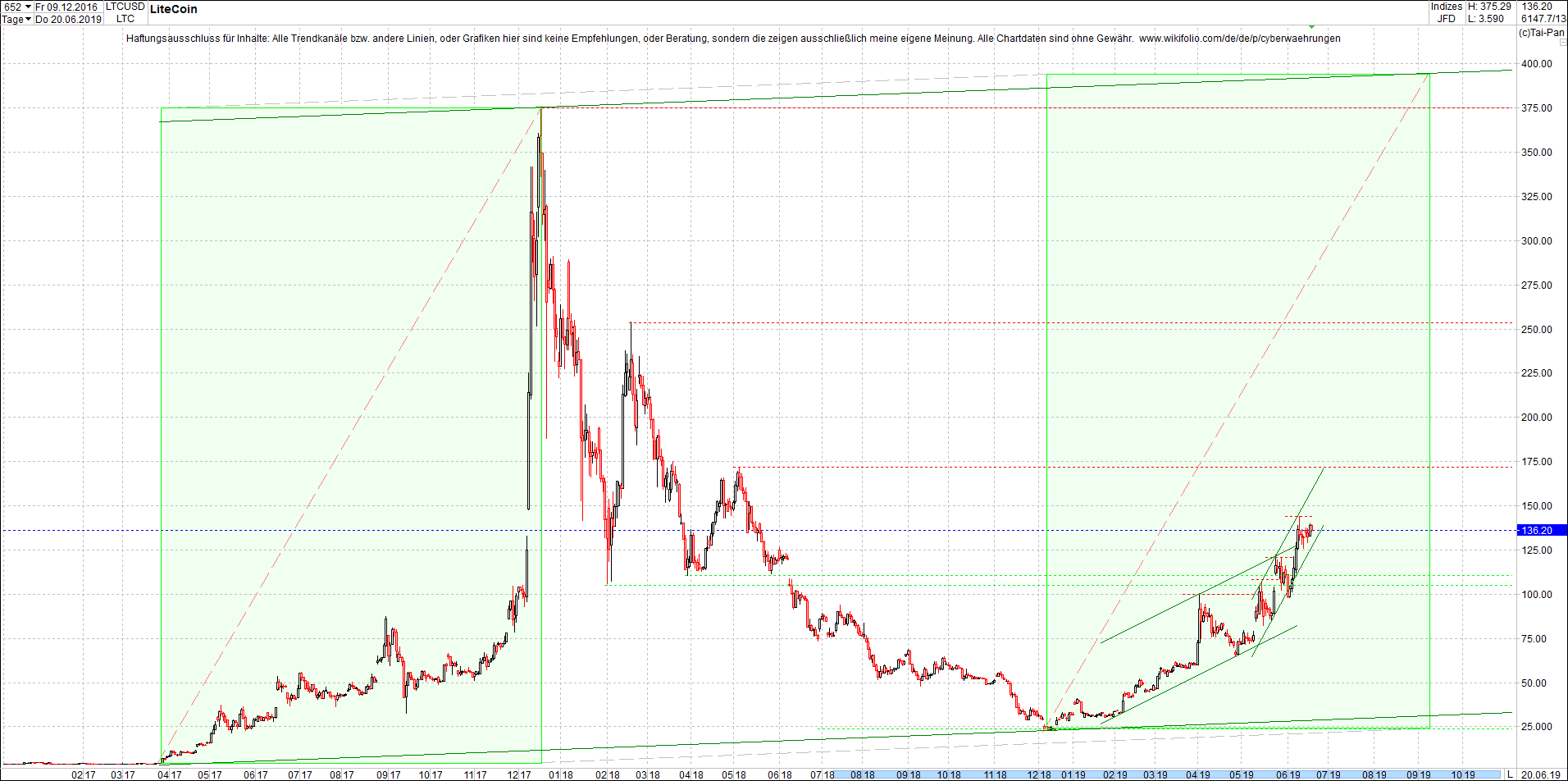 litecoin_-_ltc_chart_heute_morgen.png