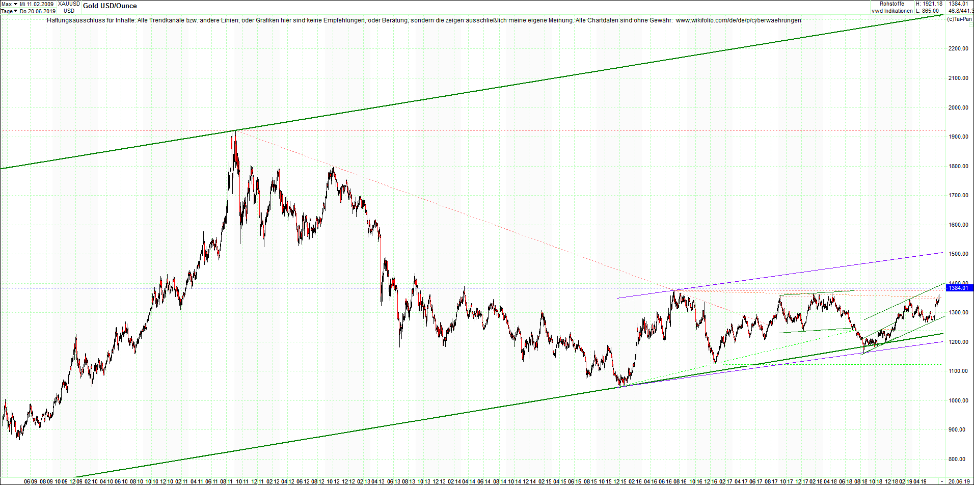 gold_chart_von_heute_morgen.png