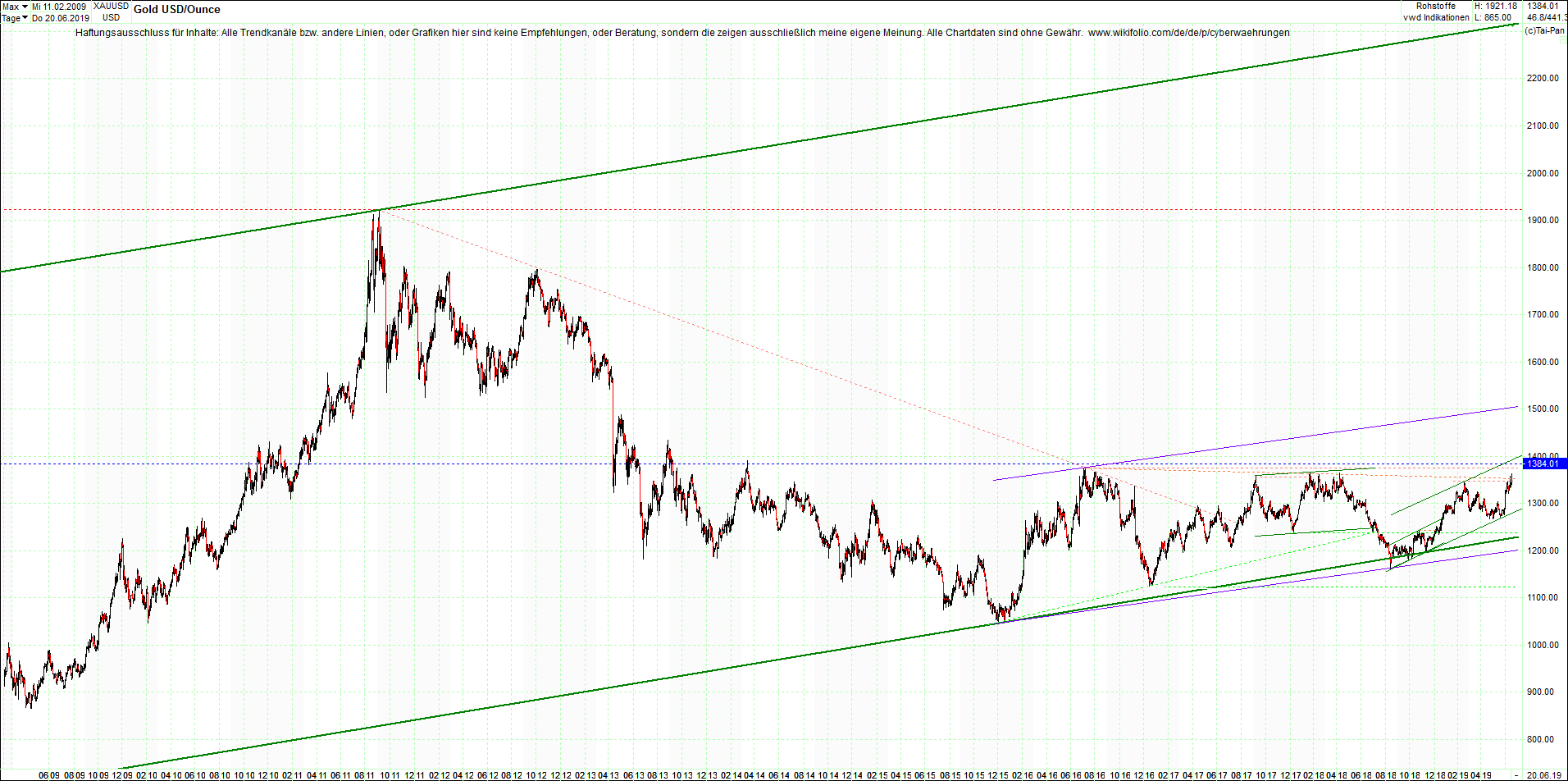 gold_chart_heute_mittag.png