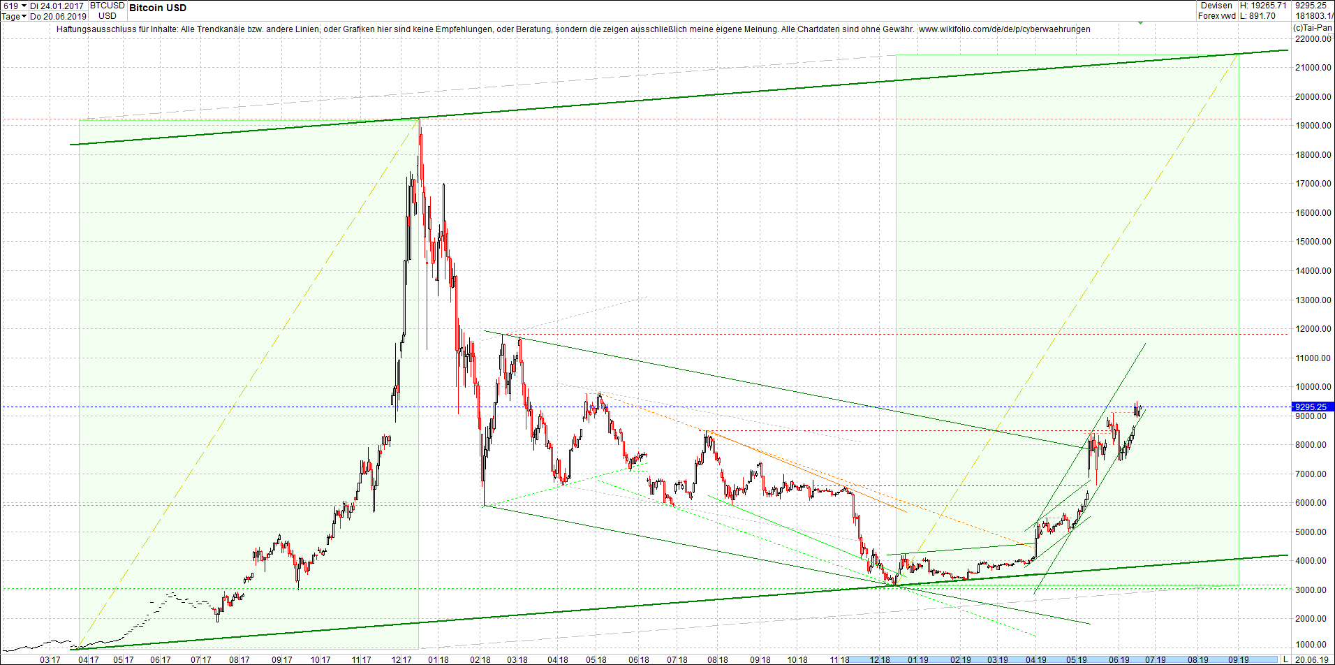 bitcoin_(btc)_chart_heute_mittag.png