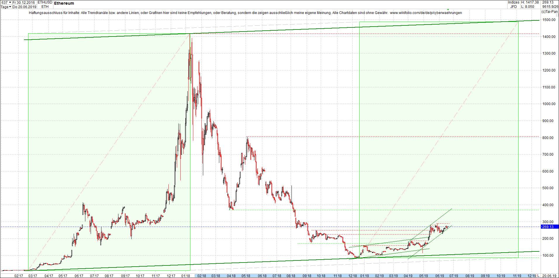 ethereum_(eth)_chart_heute_abend.png