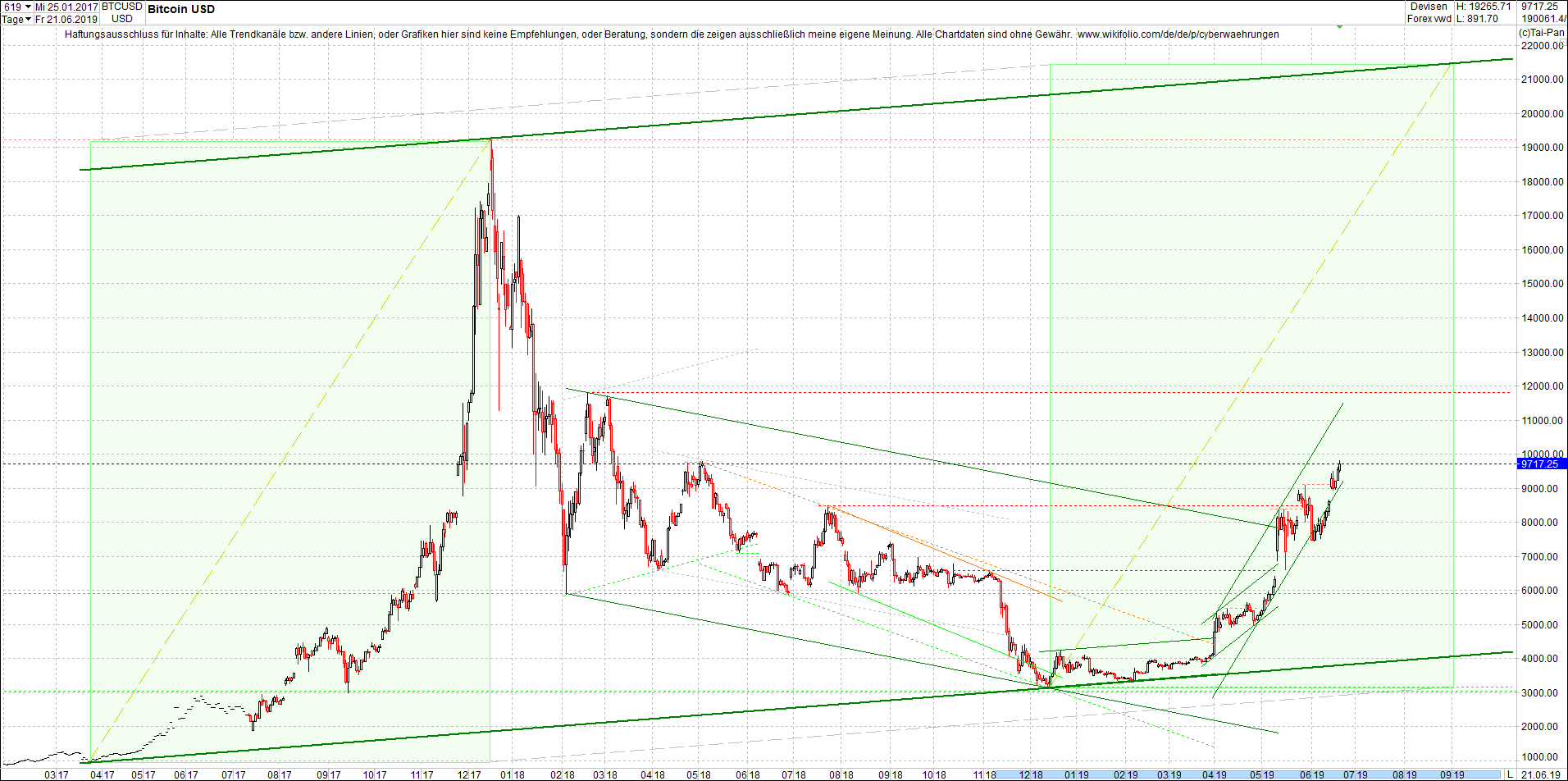 bitcoin_chart_heute_morgen.png