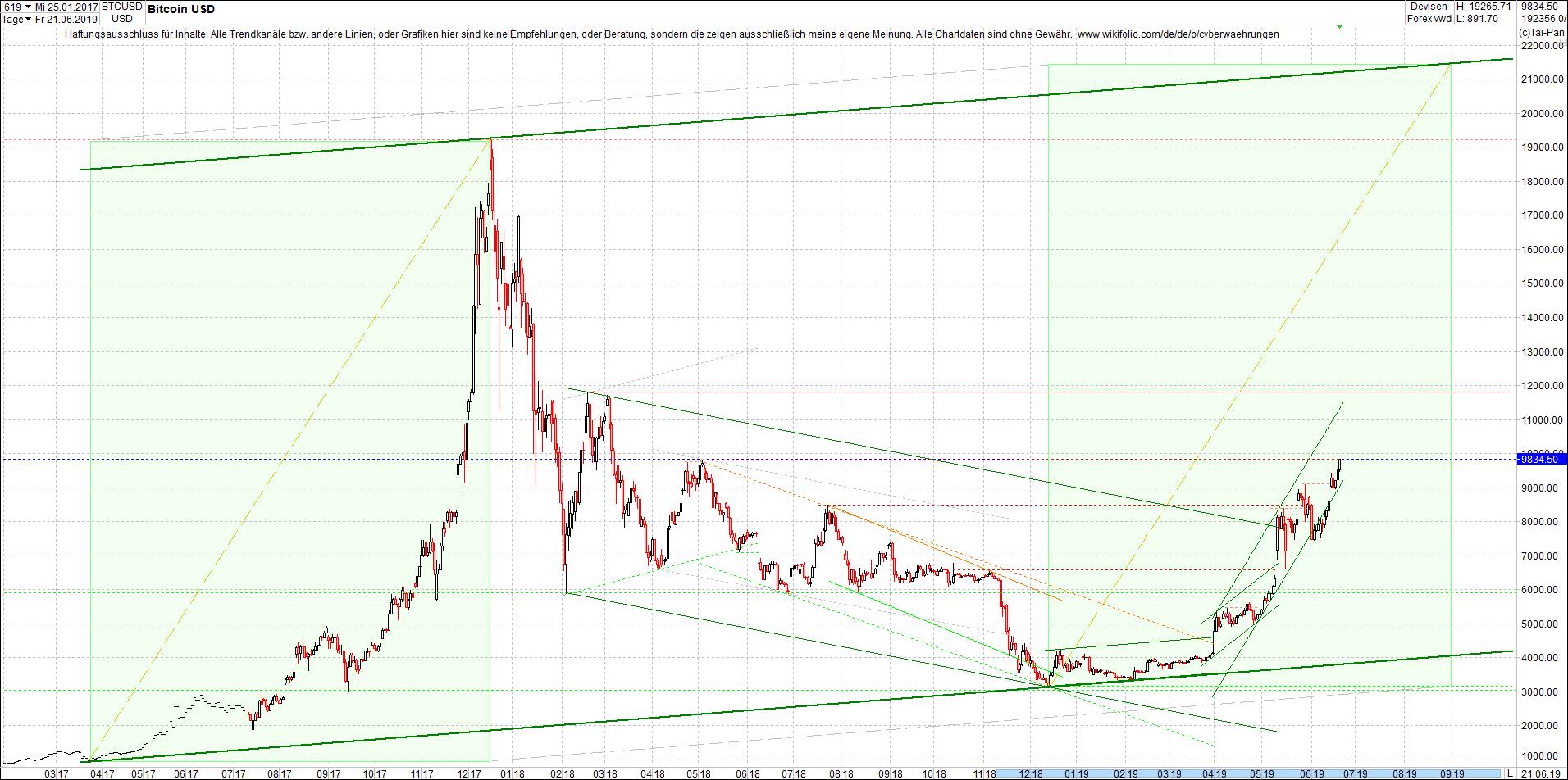 bitcoin_(btc)_chart_heute_mittag.png