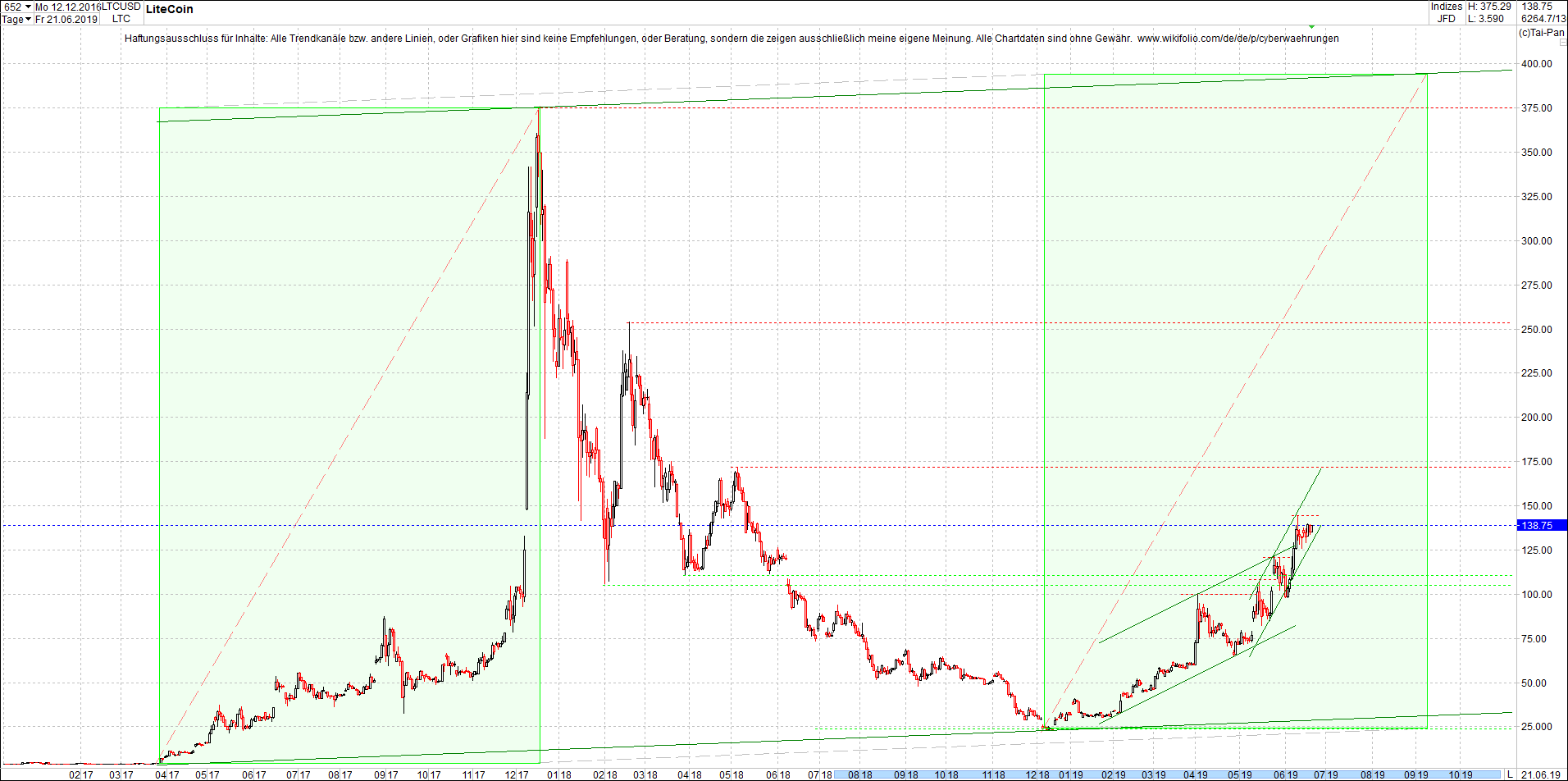 litecoin_(ltc)_chart_heute_mittag.png