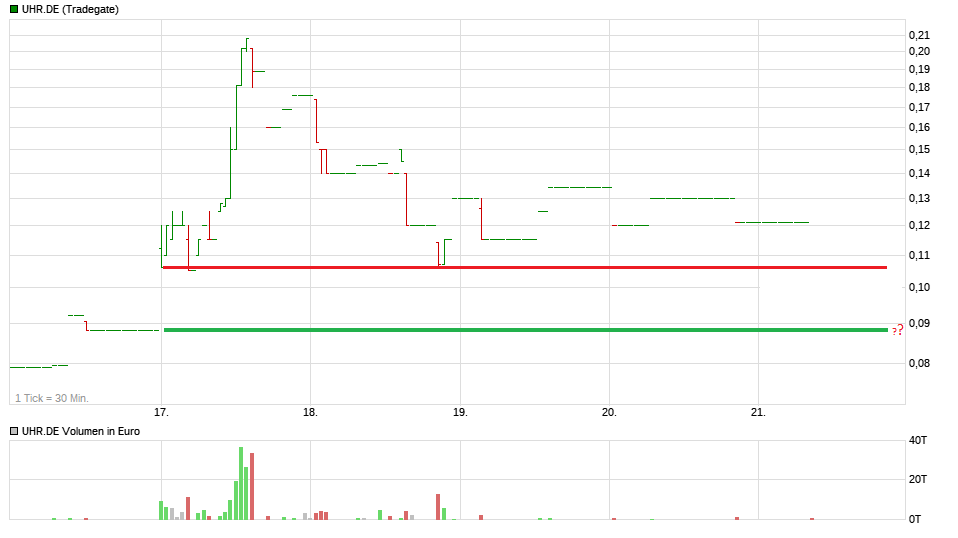 chart-bearbeitet.png