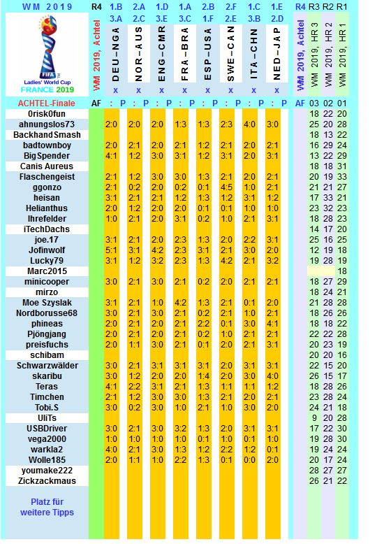 wm-2019-france-tippr-4-d.png