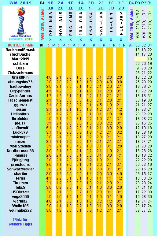 wm-2019-france-tippr-4-f.png