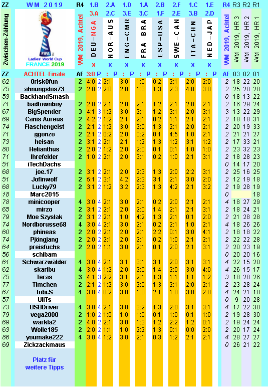 wm-2019-france-tippr-4-g.png