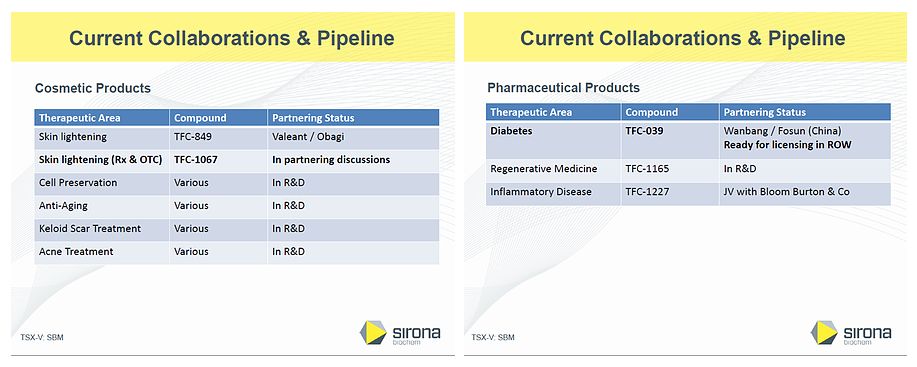 20190622210658-sirona-pipeline_c.jpg