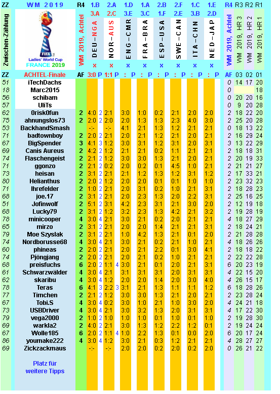 wm-2019-france-tippr-4-i.png