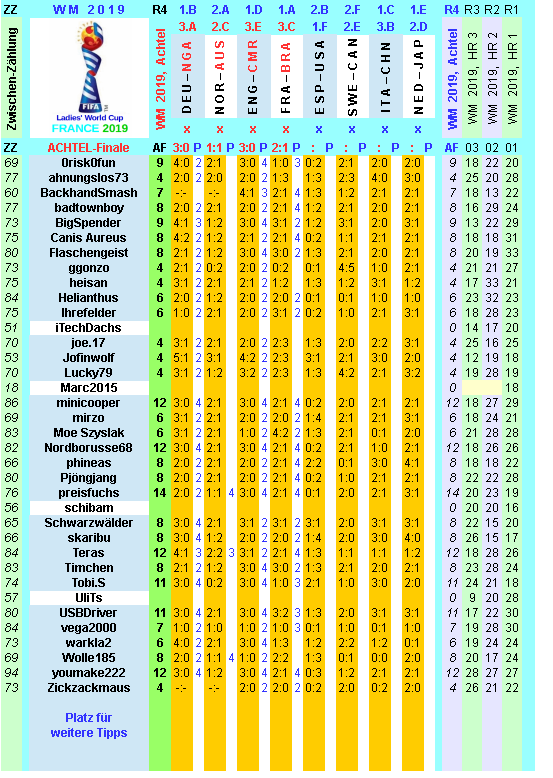 wm-2019-france-tippr-4-k.png