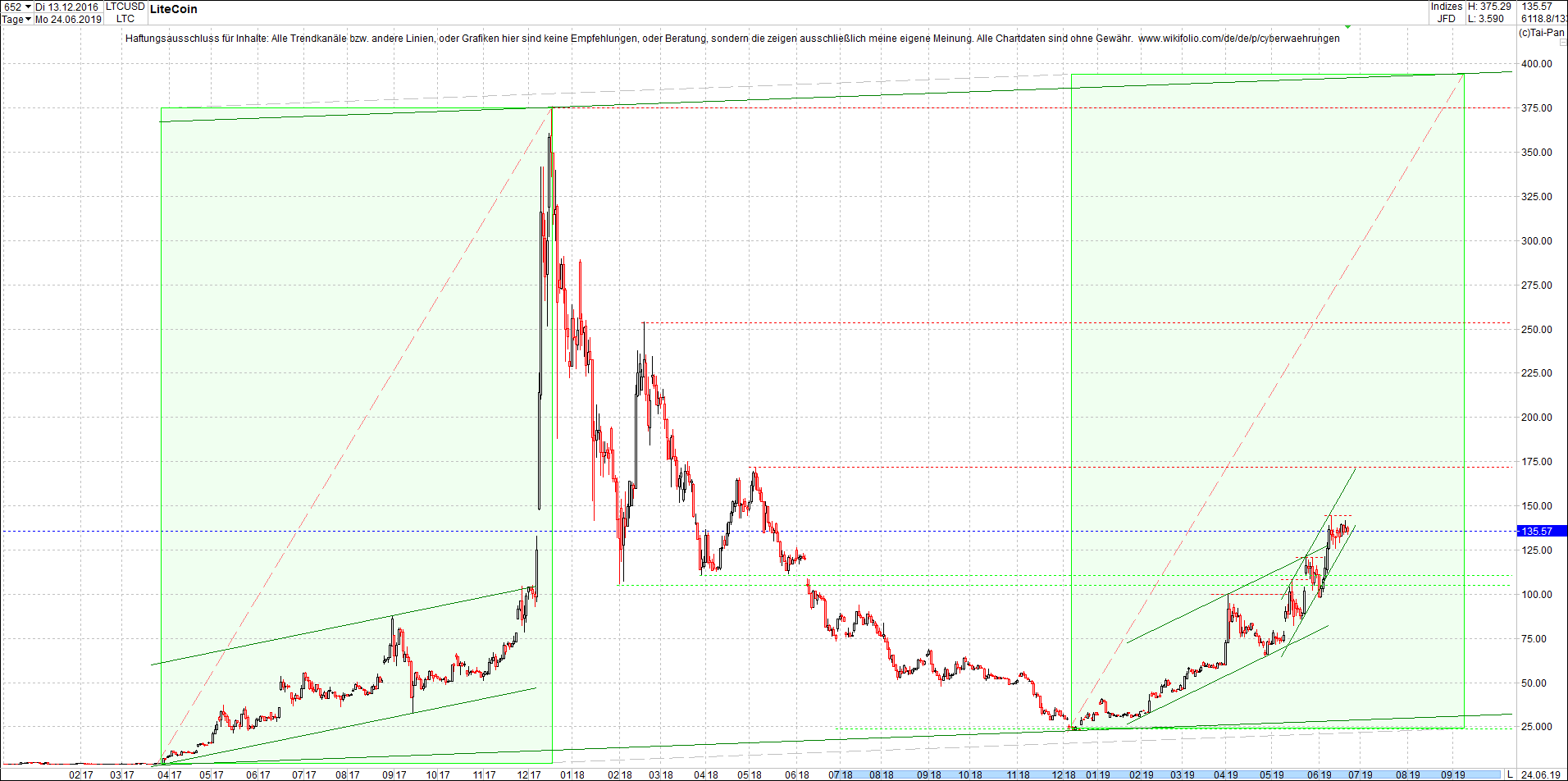 litecoin_-_ltc_chart_heute_morgen.png